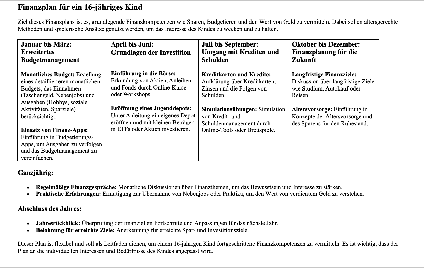 Finanzplan für ein 16jähriges Kind