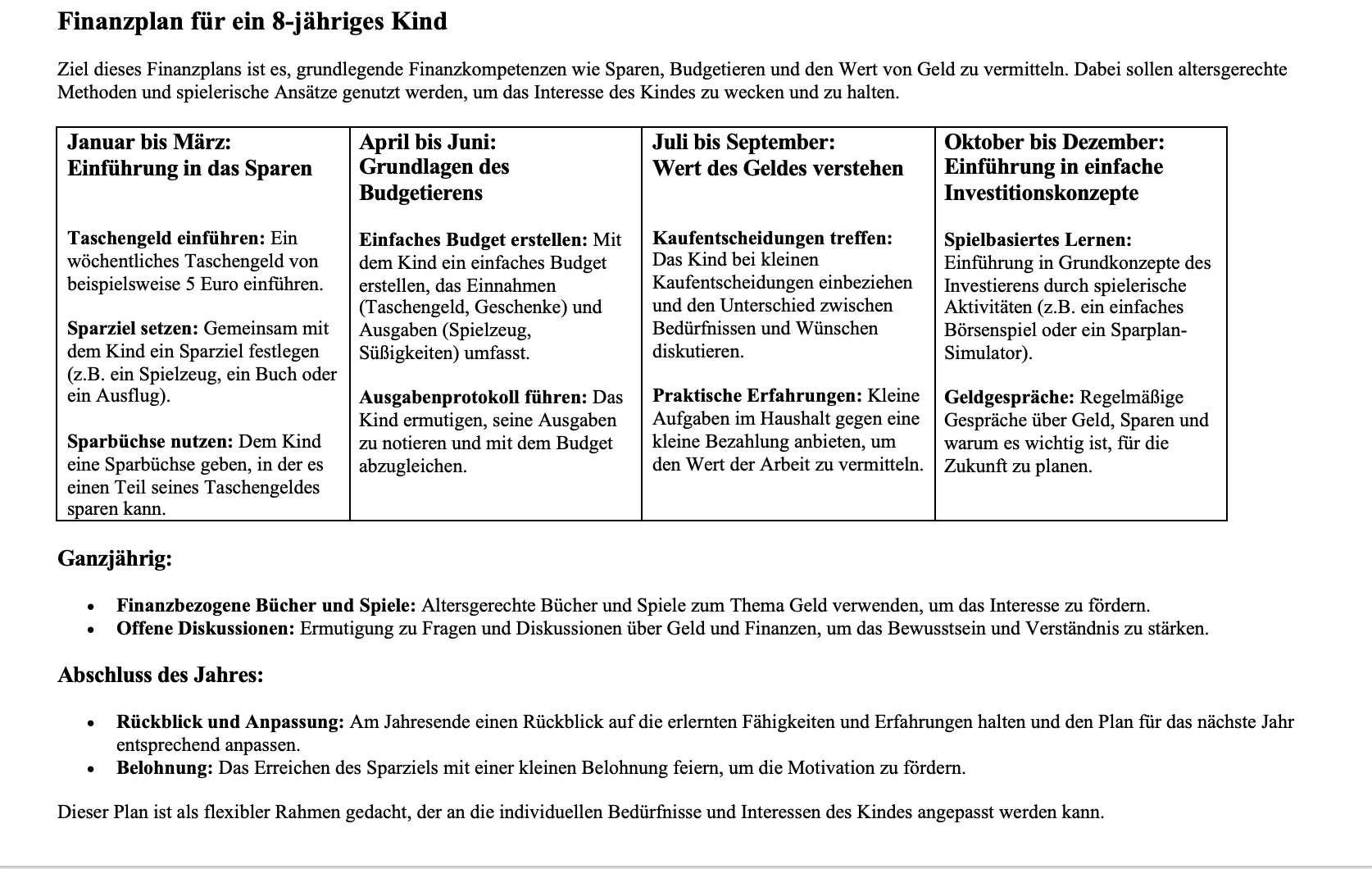 Finanzplan für ein 8jähriges Kind